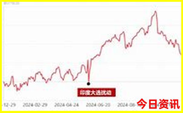 北京三日游最佳攻略